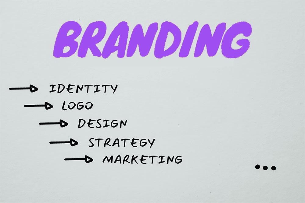 branding chart with the titles identity logo design strategy and marketing shown